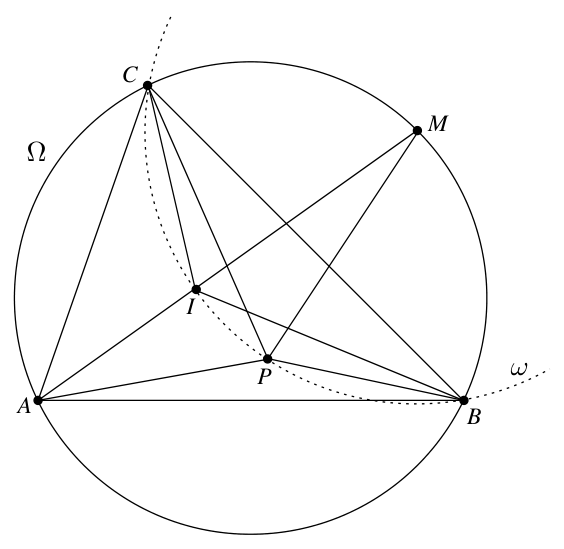 Figure (solution)