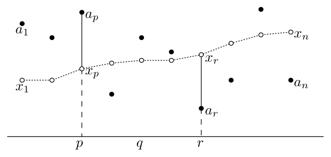 Figure (solution 1)