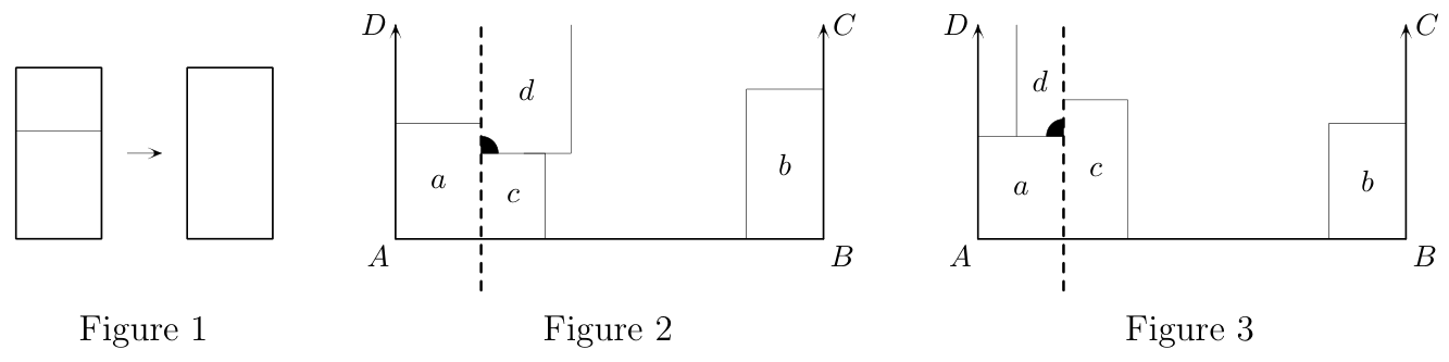 Figures 1 à 3