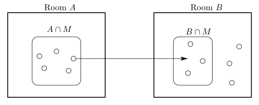 Étape 2