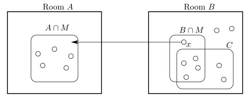 Étape 4