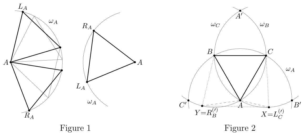 Figures 1 et 2