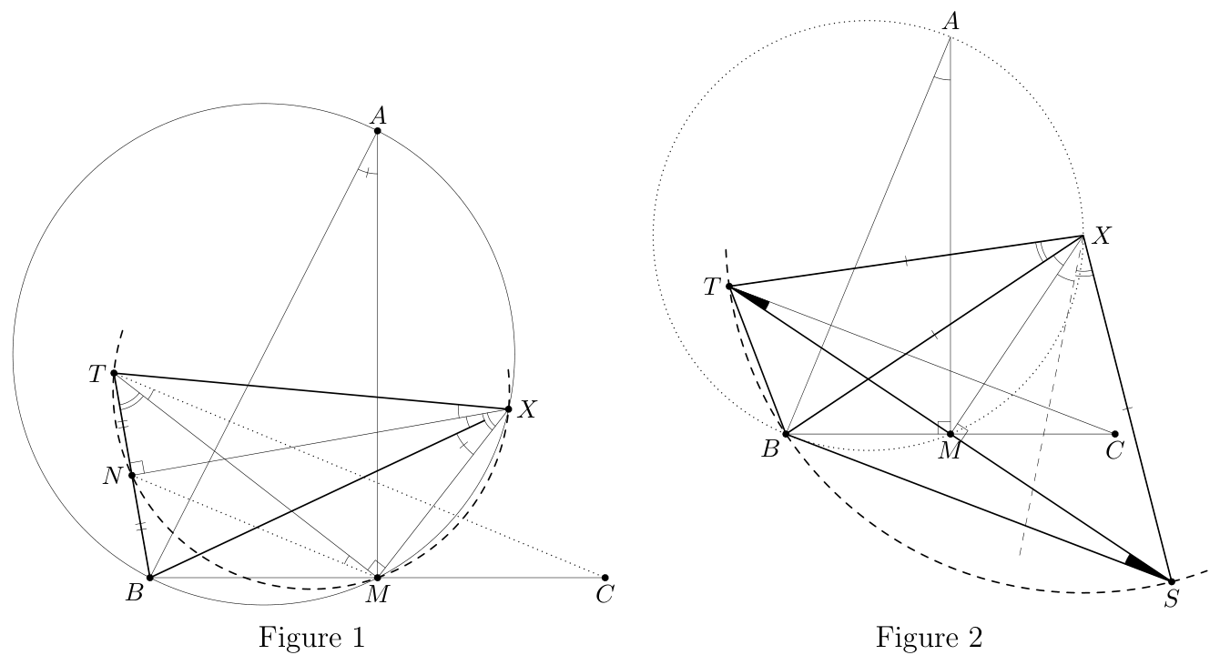 Figures 1 et 2