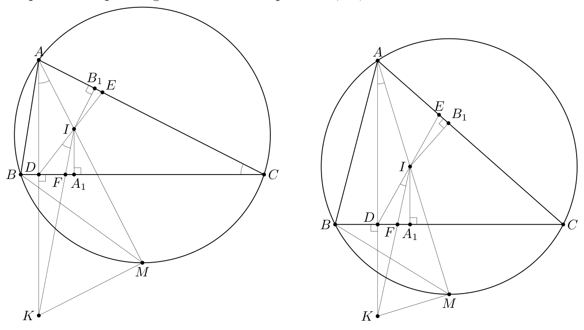 Figures (deux cas)