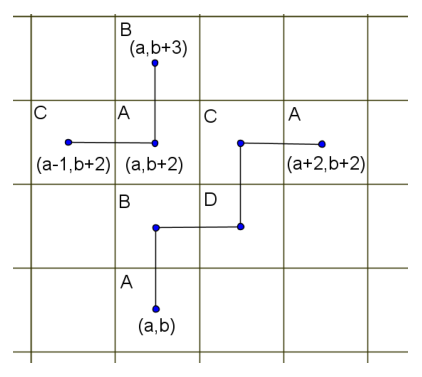 Figure (solution)
