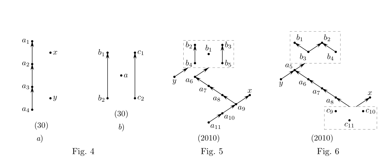 Figures 4 à 6