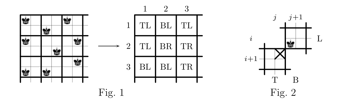 Figures 1 et 2