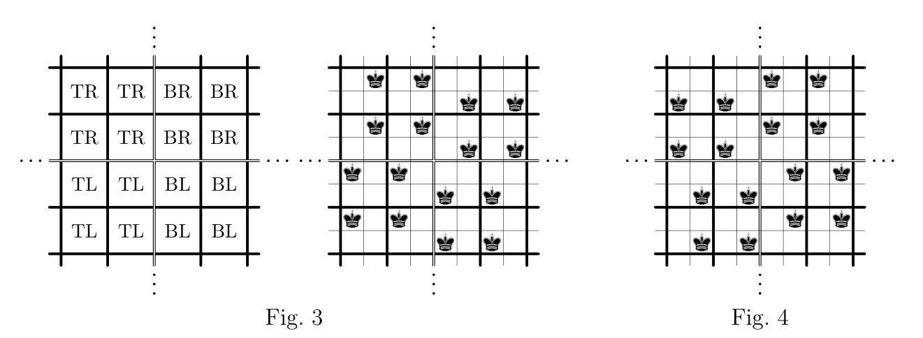 Figures 3 et 4