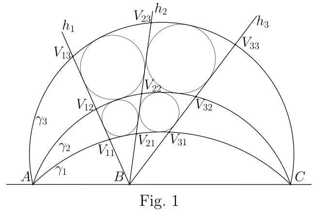 Figure de l'énoncé