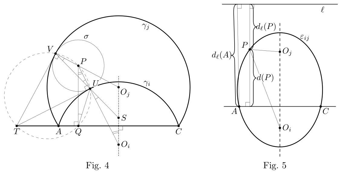 Figures 4 et 5
