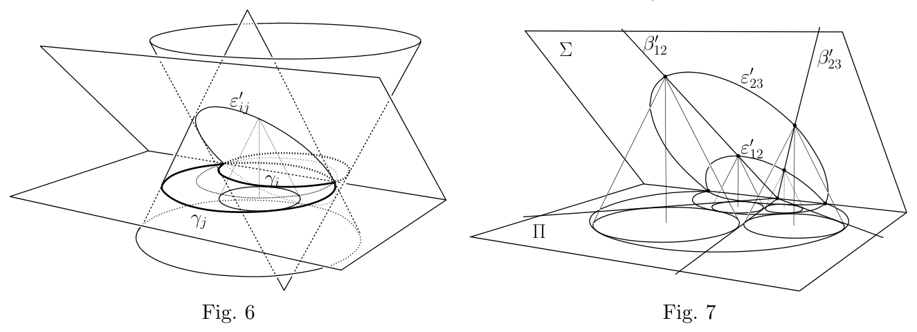 Figures 6 et 7