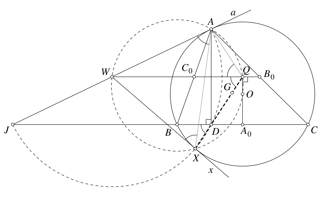 Figure (solution 2)