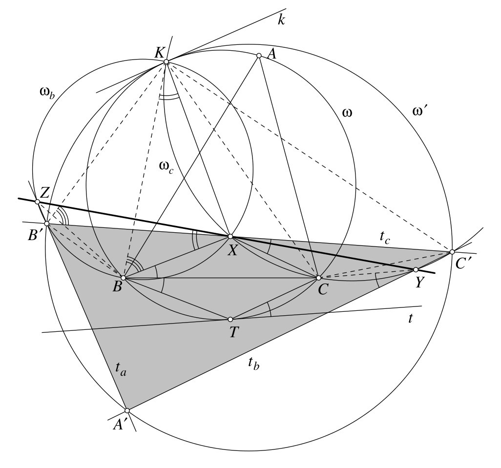 Figure (solution 2)