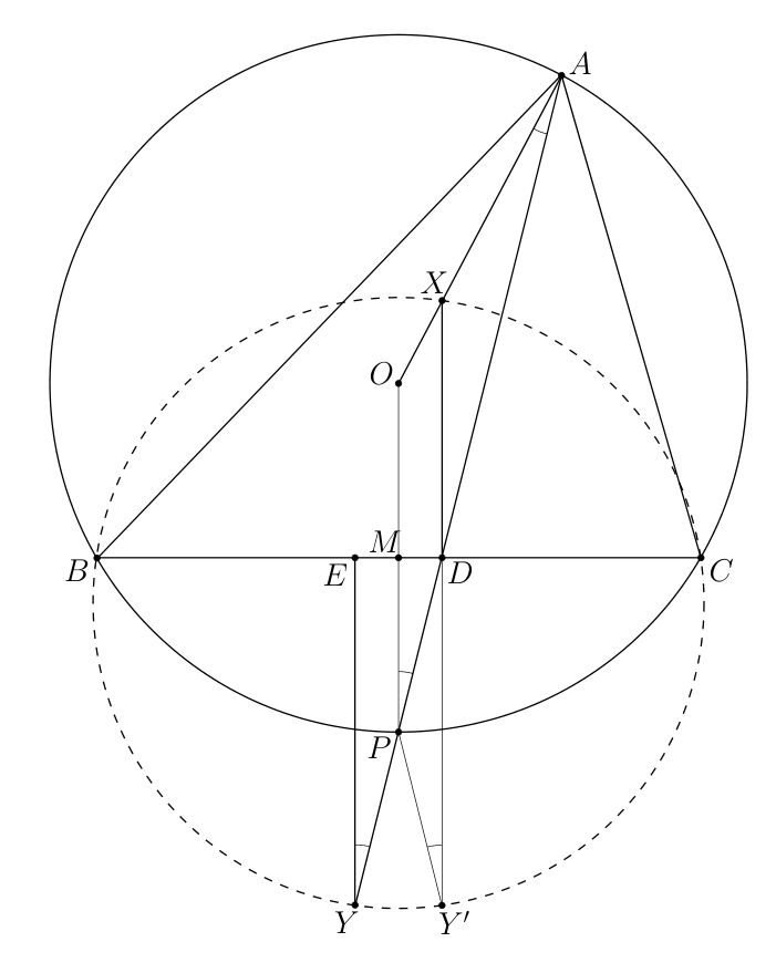 Figure (solution)
