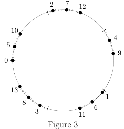 Figure (solution 2)