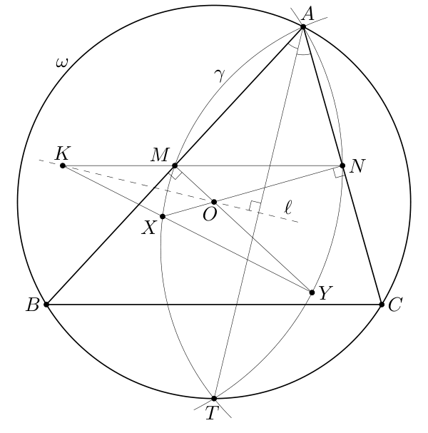 Figure (solution 1)