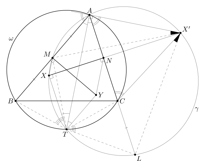 Figure (solution 2)