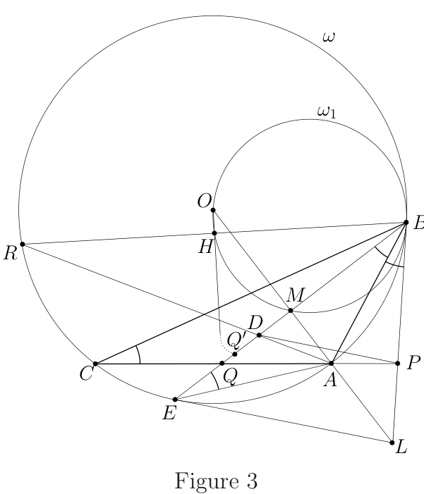 Figure (solution 3)