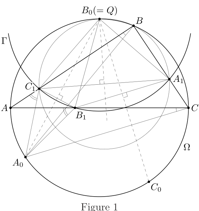 Figure (solution 1)