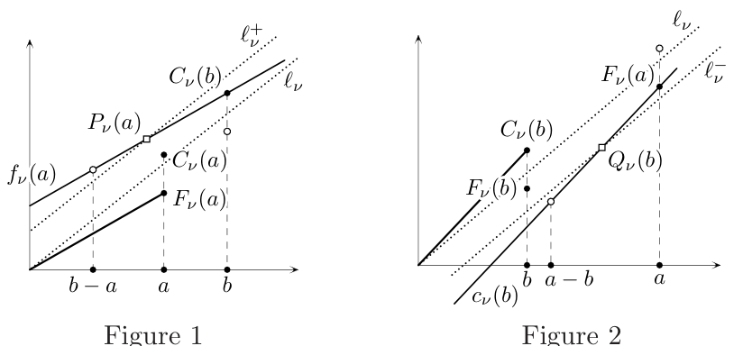 Figure (remarques)