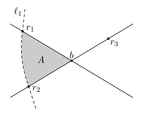 Figure (remarques)