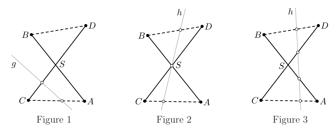 Figure (solution)