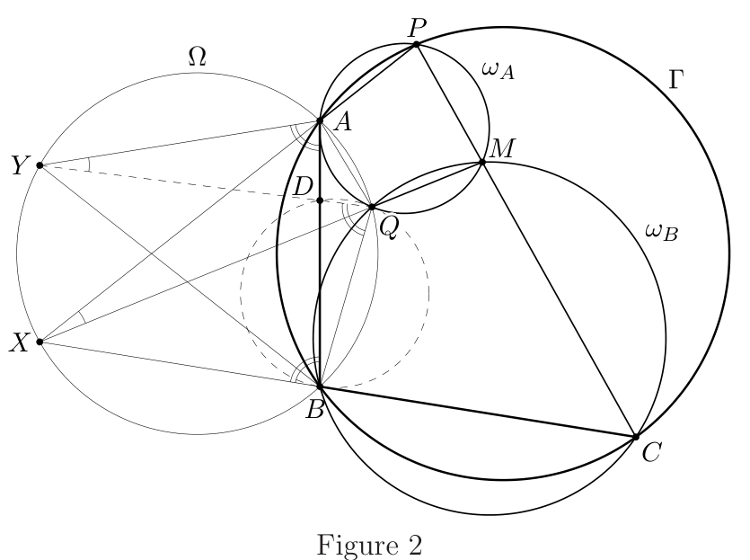 Figure (solution 1)