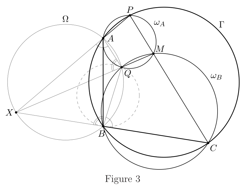 Figure (solution 2)