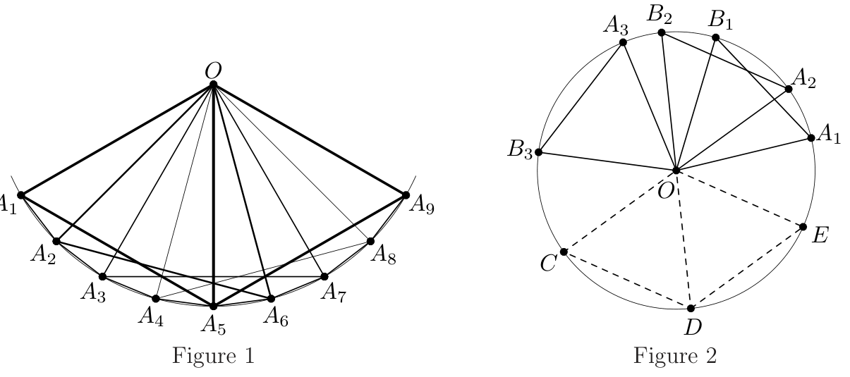 Figure (solution)