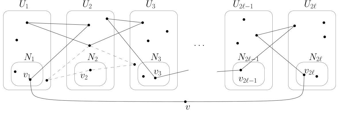 Figure (solution 2)