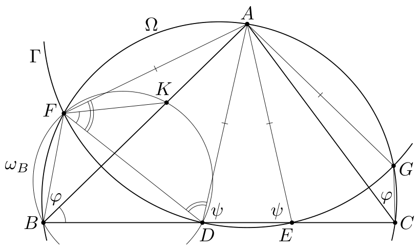 Figure (solution 2)