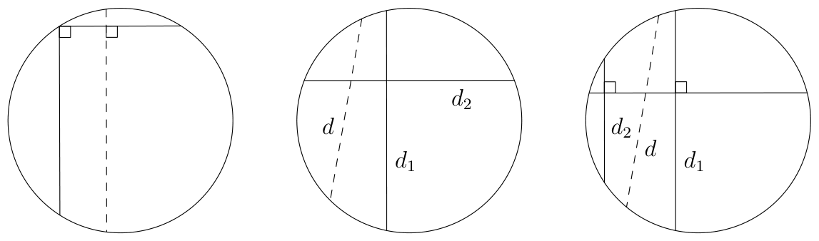 Figure (solution 1)