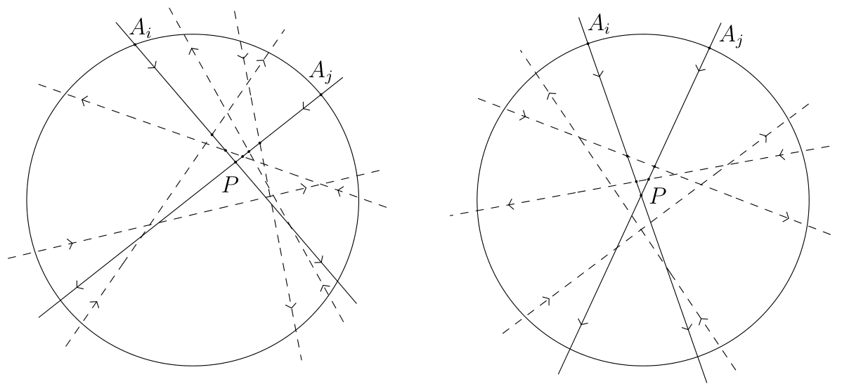 Figure (solution)