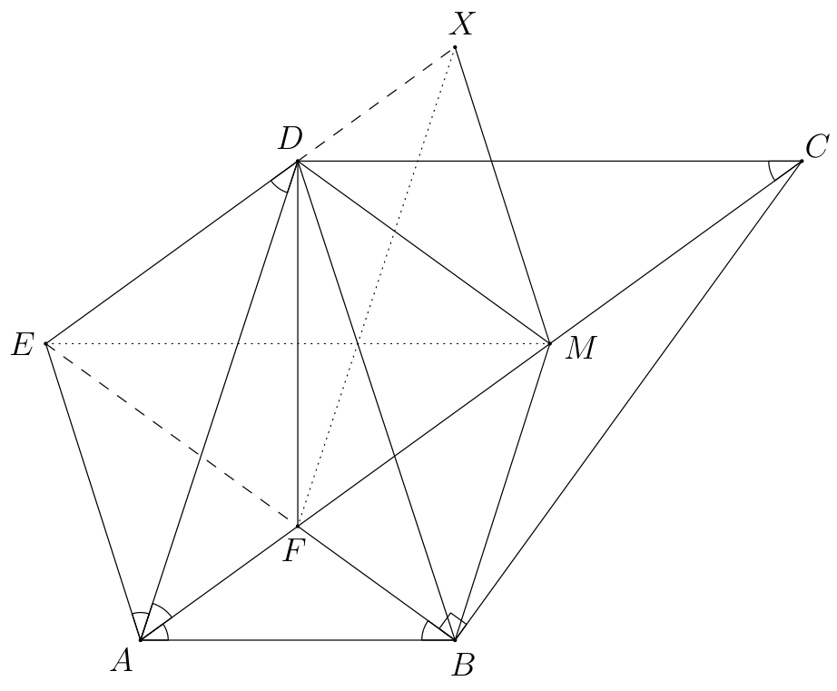 Figure (solution 1)