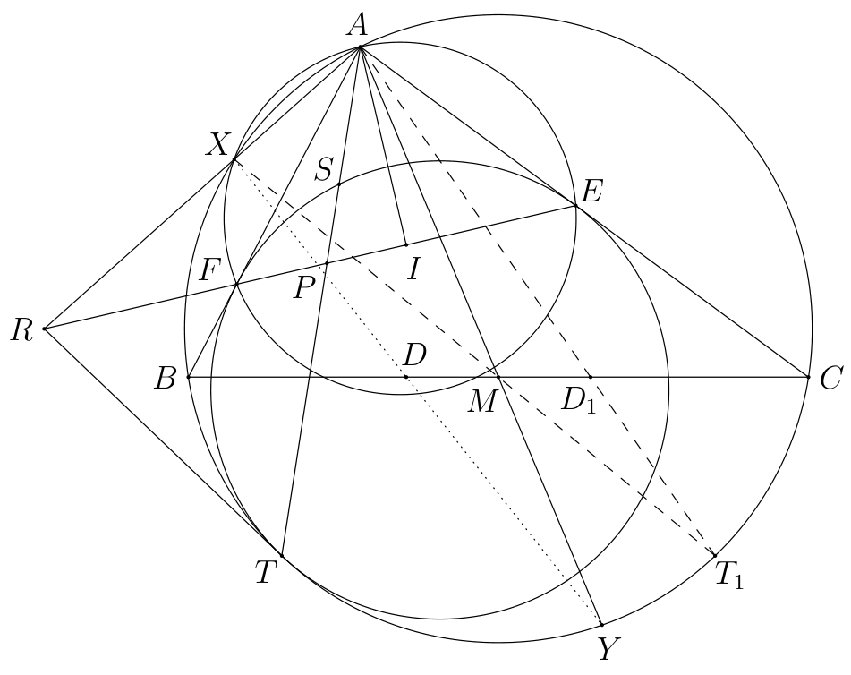 Figure (solution 2)