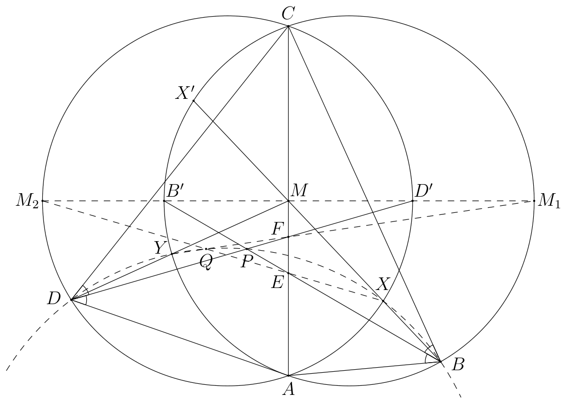 Figure (solution 2)