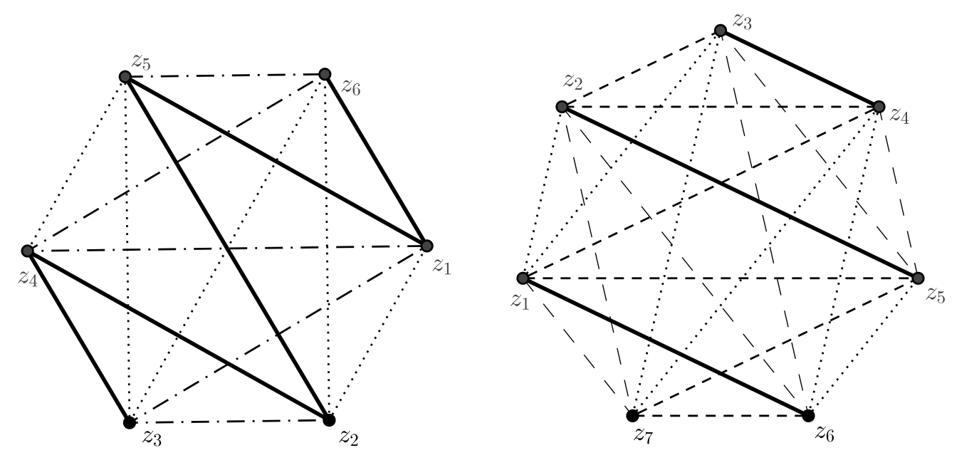 Figure (solution)