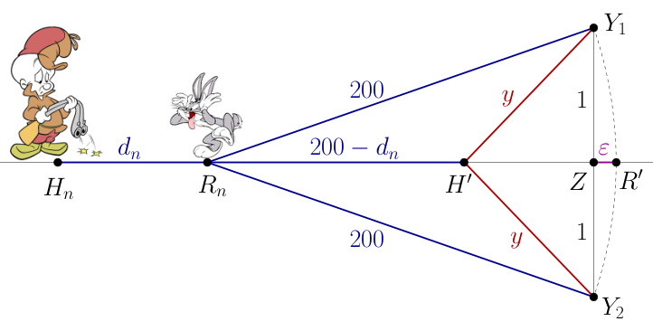 Figure (solution)