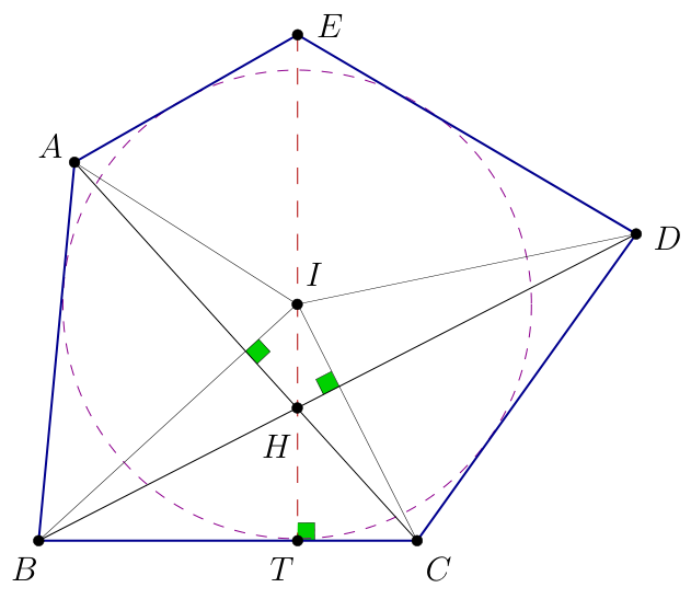 Figure (solution 1)