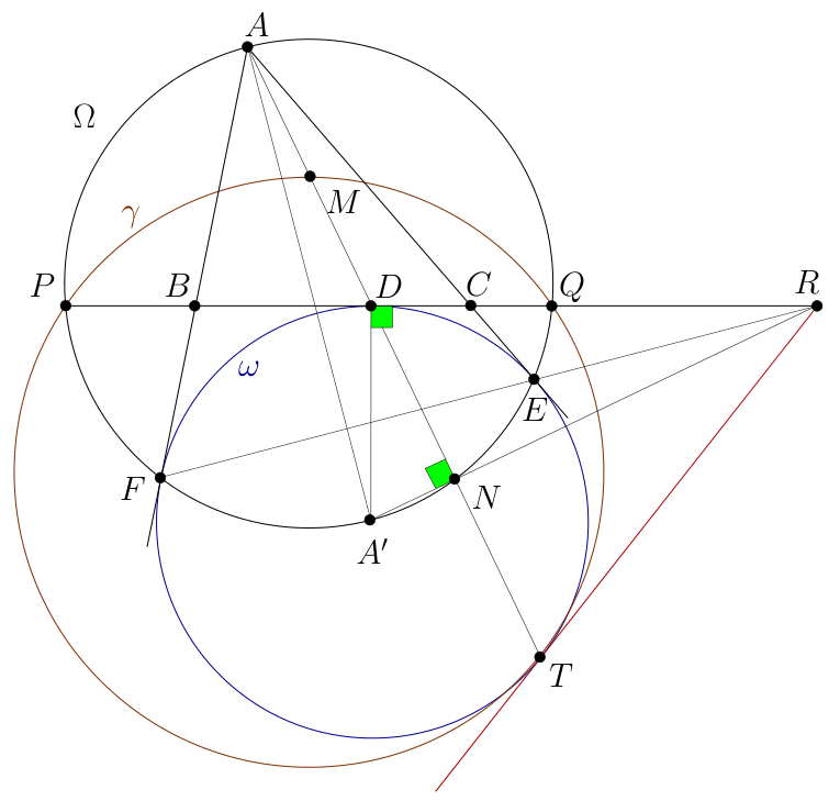 Figure (solution 1)
