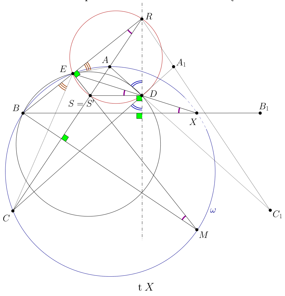 Figure (solution 2)