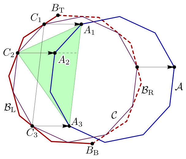 Figure (solution 1)