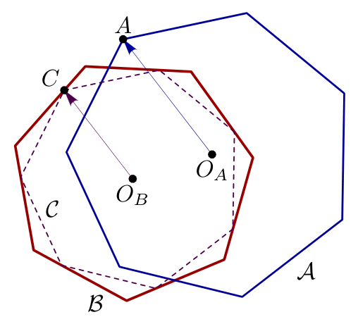 Figure (solution 1)