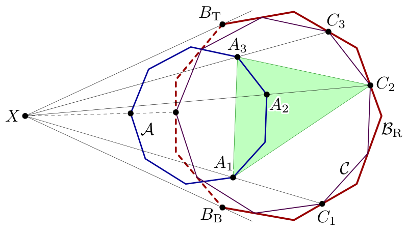 Figure (solution 1)