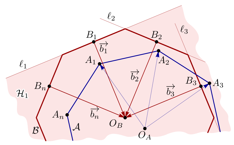 Figure (solution 2)