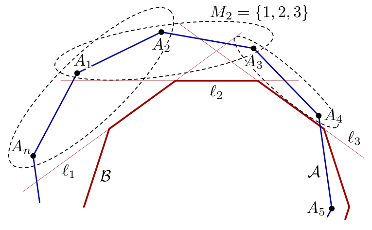 Figure (solution 2)