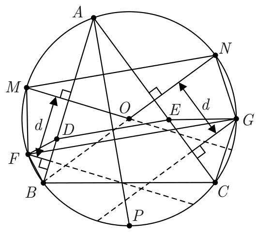 Figure (solution 3)