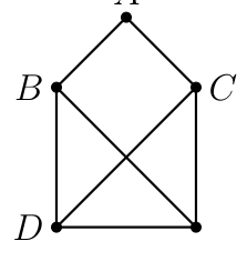 Figure (solution 1)