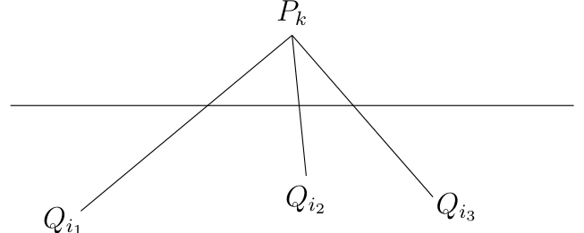 Figure (solution 3)