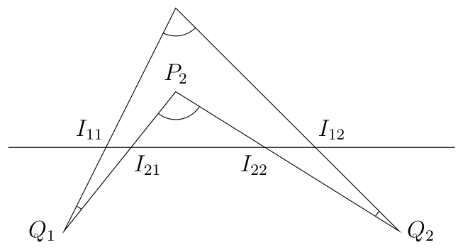 Figure (solution 3)